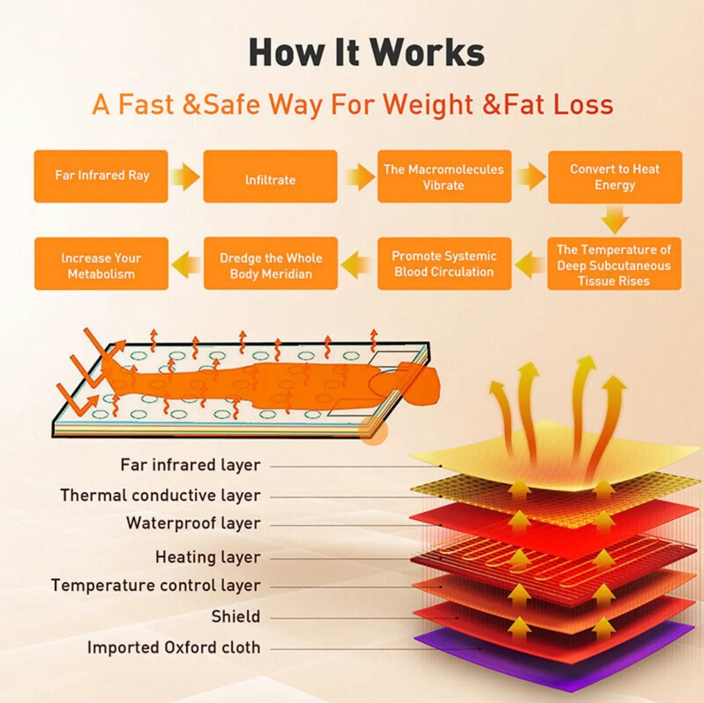 Infrared Sauna Blanket