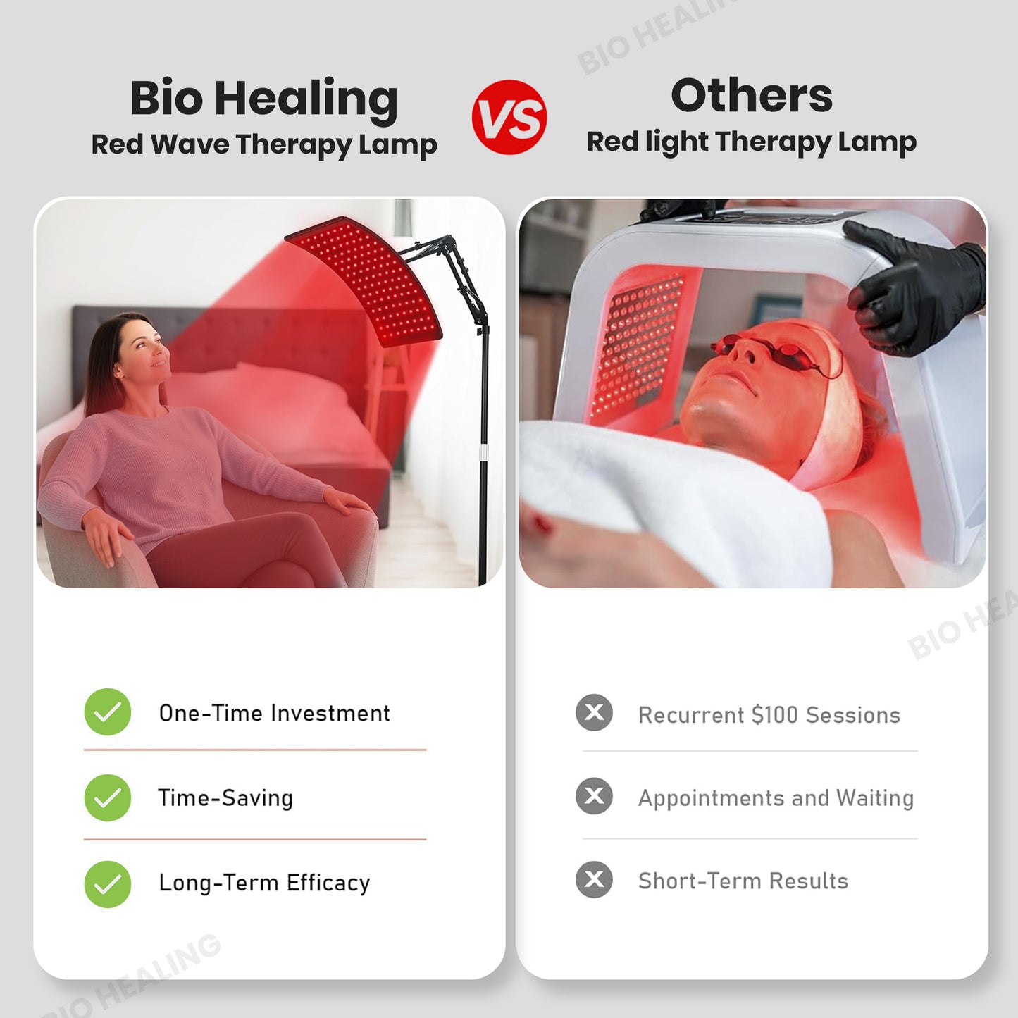 Premium Dual-Wavelength Red Light Therapy Panel