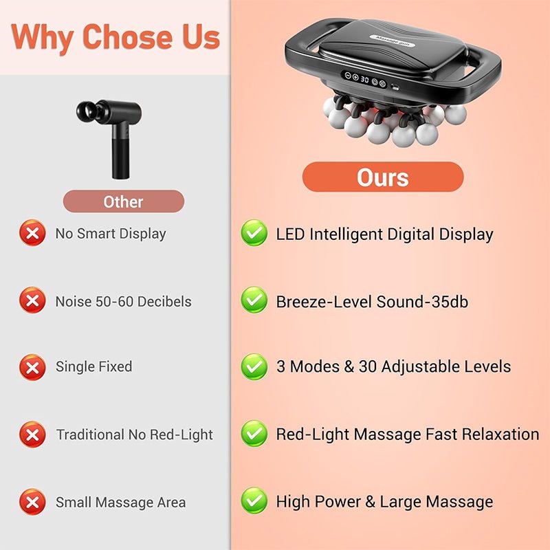 20 Powerful Head Body Massager