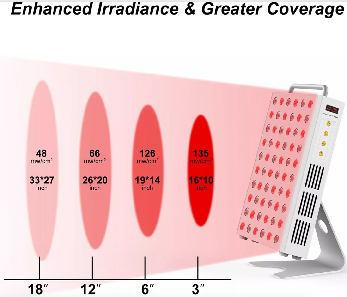 Red Wave Healing Infrared 300W Red Light Therapy Panel