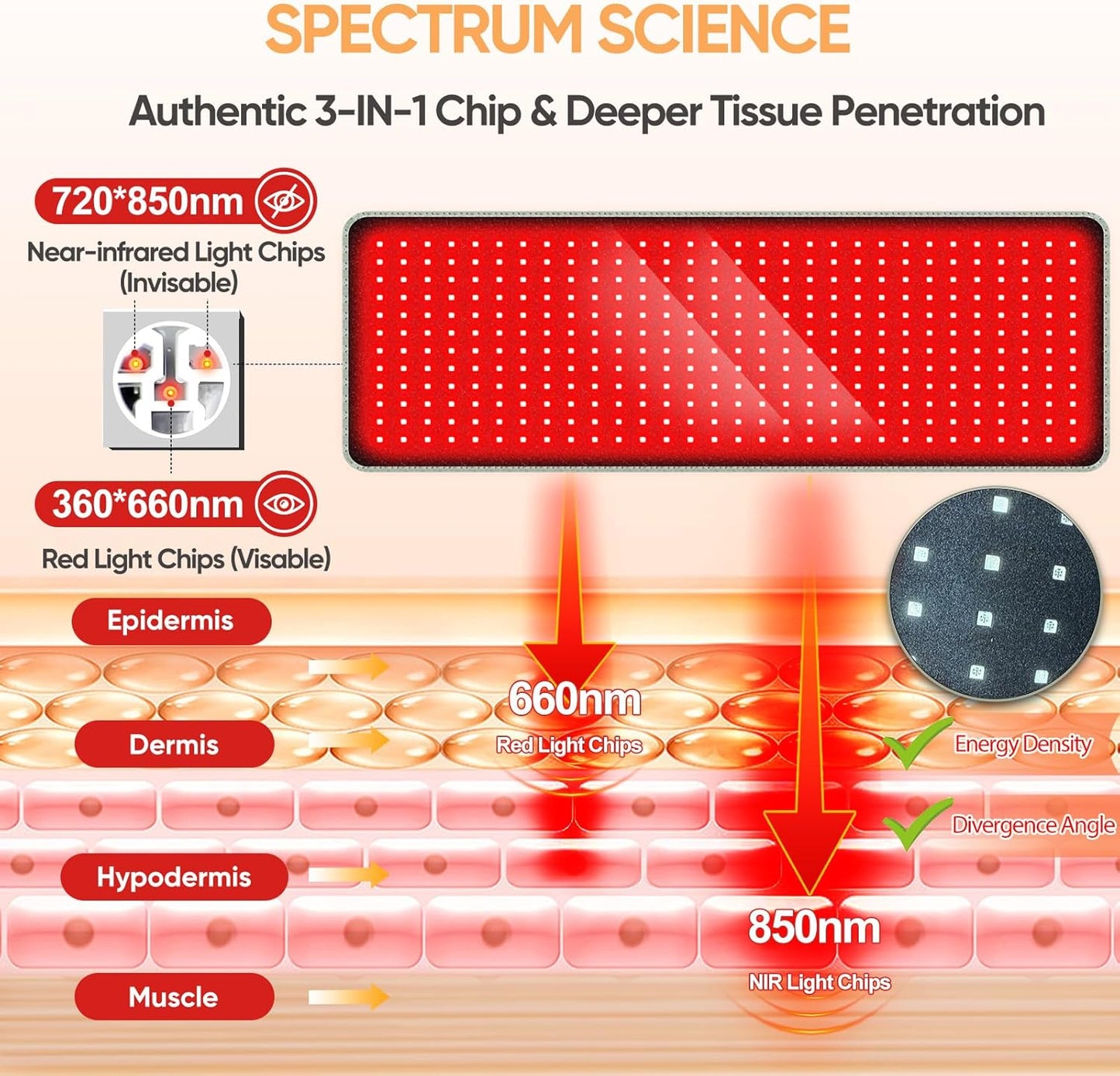 Bio Healing™ Red Light Therapy Mat