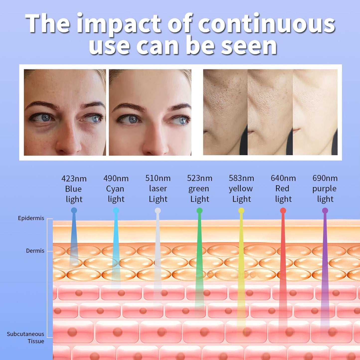 LED Face Light Therapy Mask with Spray Hydration – 7 Color Modes