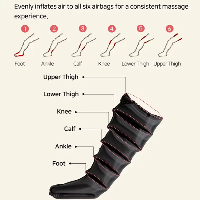 BioHealing™ Leg Heat Air Compression Foot & Calf Circulation Massager